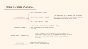 Characteristics of Alkenes