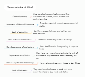 Characteristics of Mind