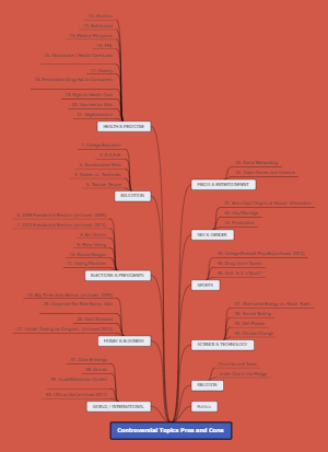 Controversial Topics Pros and Cons