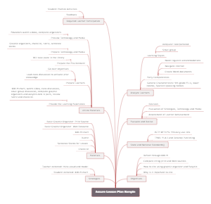 Assure Lesson Plan Sample