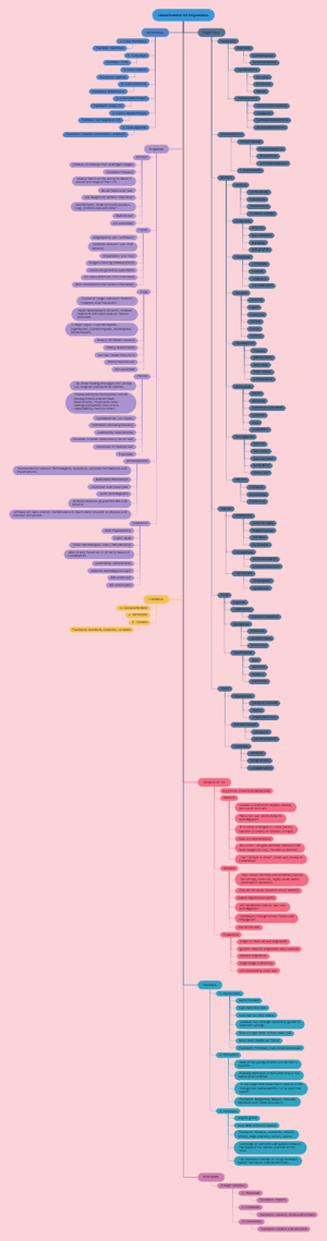 Classification Of Organisms