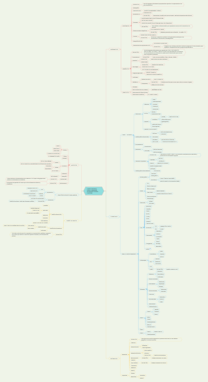 CLASSIFICATION OF VISUAL LANGUAGES ACCORDING TO THEIR FUNCTION