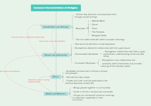 Common Characteristics of Religion