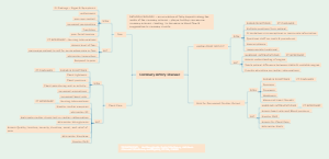 Coronary Artery Disease | Mind Map - MindMaster
