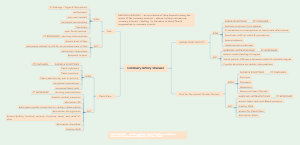 Coronary Artery Disease