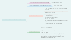 Four Pillars of Catechism for the Catholic Church