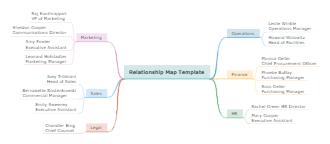 Relationship Map Template