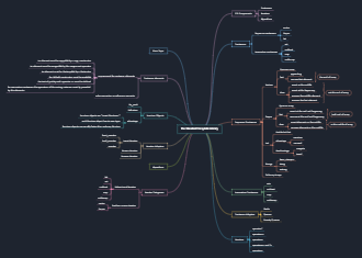 The Standard Template Library