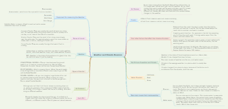 Weather and Climate Revision