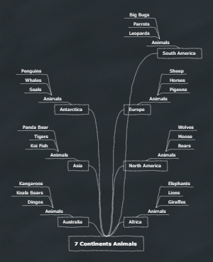 7 Continents Animals