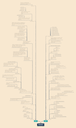 Gcse Acids Mind Map 0791