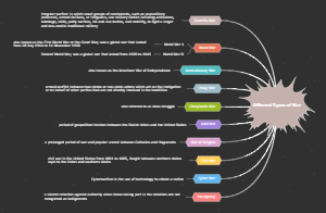 Different Types of War