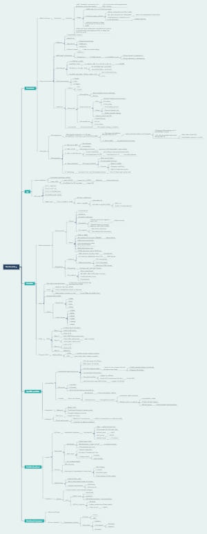 Biochemistry