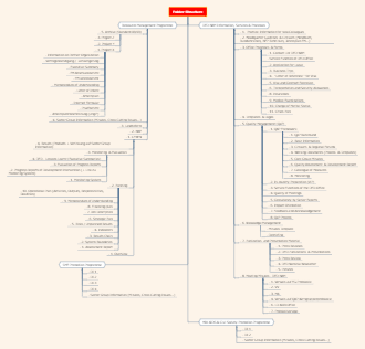 Folder Structure