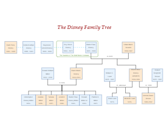 Disney Family Tree