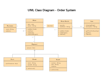 uml class diagram template