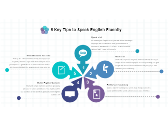 5 Key Tips to Speak English Fluently