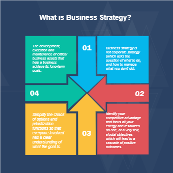 What is Business Strategy
