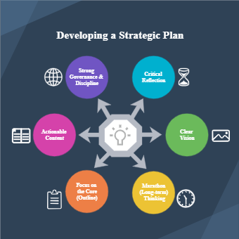 Developing a Strategic Plan