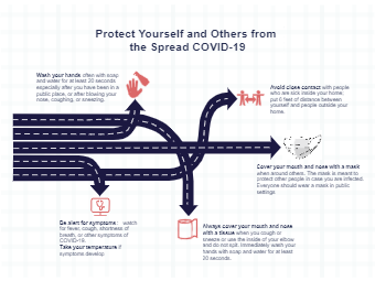 保护自己和他人远离传播的COVID-19