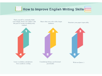 How to Improve English Writing Skills