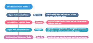 Use Eisenhower's Urgent-Important Matrix