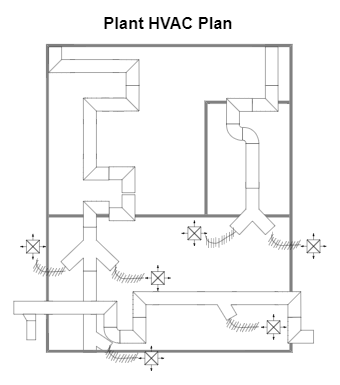 Plant HVAC Plan