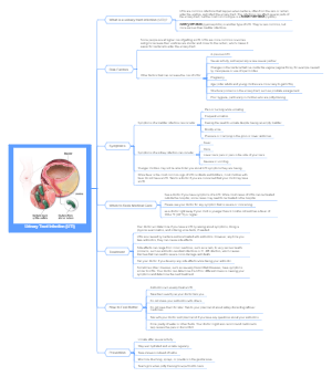 Urinary Tract Infection (UTI)