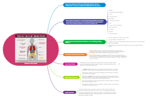 Tobacco and Cancer