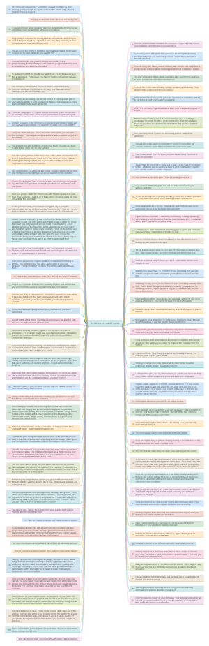 Japanese Study Mind Map EdrawMind japanese-study-mind-map-edrawmind