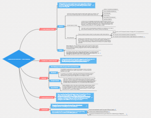 5 Ways to Improve your Site's Ranking