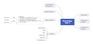 Pharmacology Block 3