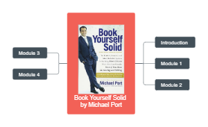 Book Yourself Solid - Michael Port