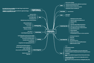 Published CSPO learning objectives