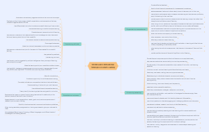 Wlodkowski's Motivational Strategies in Adult Learning | Mind Map ...