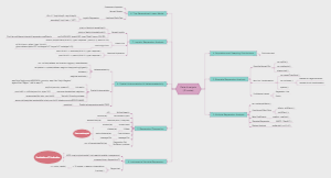 Data Analysis - R code