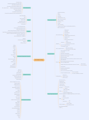 Dissemination Strategy Mind Map Edrawmind