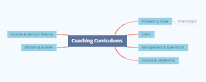 Coaching Curriculums