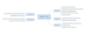 Support Hats