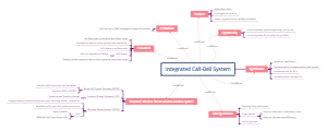 Integrated Call-Bell System