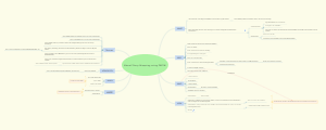 Story Mapping using 5W2H