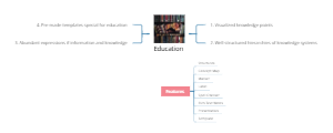 Benefits of Mind Map in Education