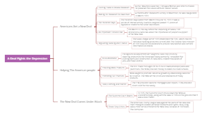 A New Deal Fights the Depression