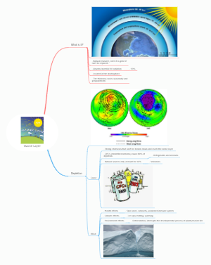 Ozone Layer