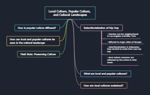 Local Culture, Popular Culture, and Cultural Landscapes