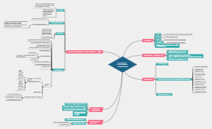 Evernote Evernote