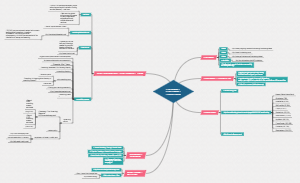 Fundraising, Crowdraising, Crowdfunding