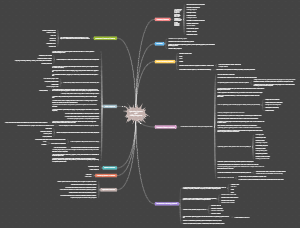 Operating System and Utility Programs | Mind Map - MindMaster