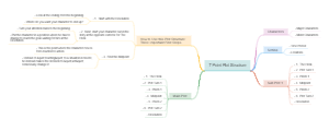 7 Point Plot Structure