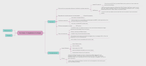 The Risks of Unauthorized Software  Mind Map - EdrawMind